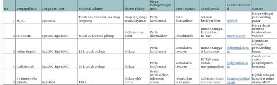Karsa Lestari financial analysis spreadsheet